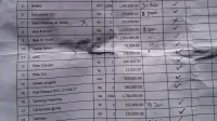 Wouw..! Program Rutilahu Desa Legokhuni Diduga Ajang Bisnis
