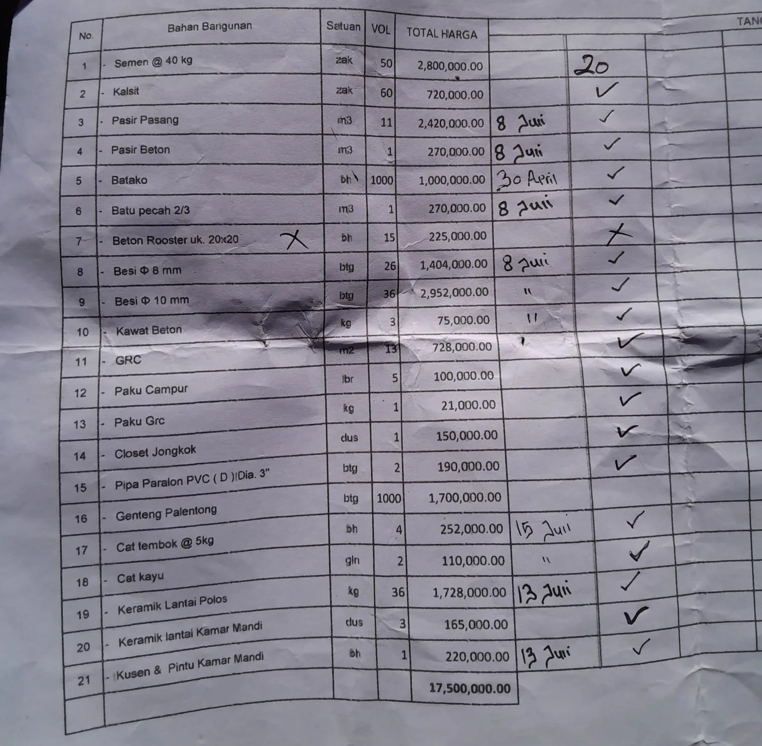 Wouw..! Program Rutilahu Desa Legokhuni Diduga Ajang Bisnis
