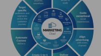 Kekuatan dan Keunggulan Cloud Marketing Dalam Dunia Bisnis