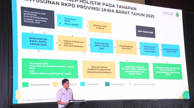 Jabar Usung Pemerataan Pembangunan pada RPJMD 2025 – 2030