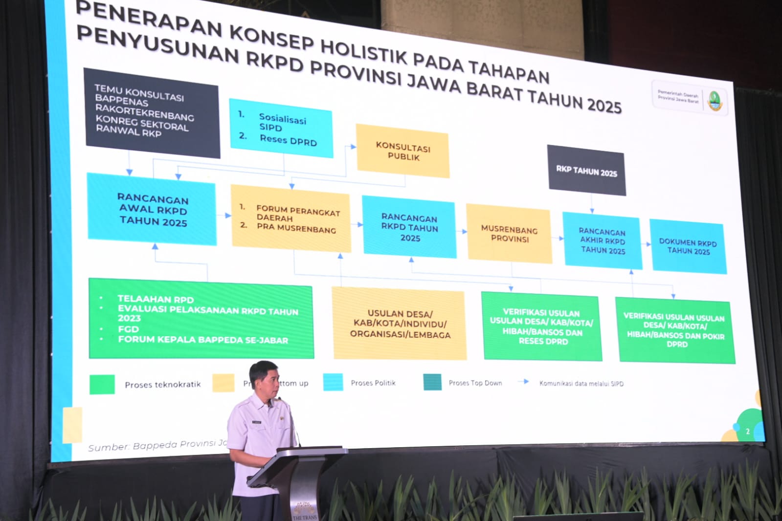 Jabar Usung Pemerataan Pembangunan pada RPJMD 2025 – 2030