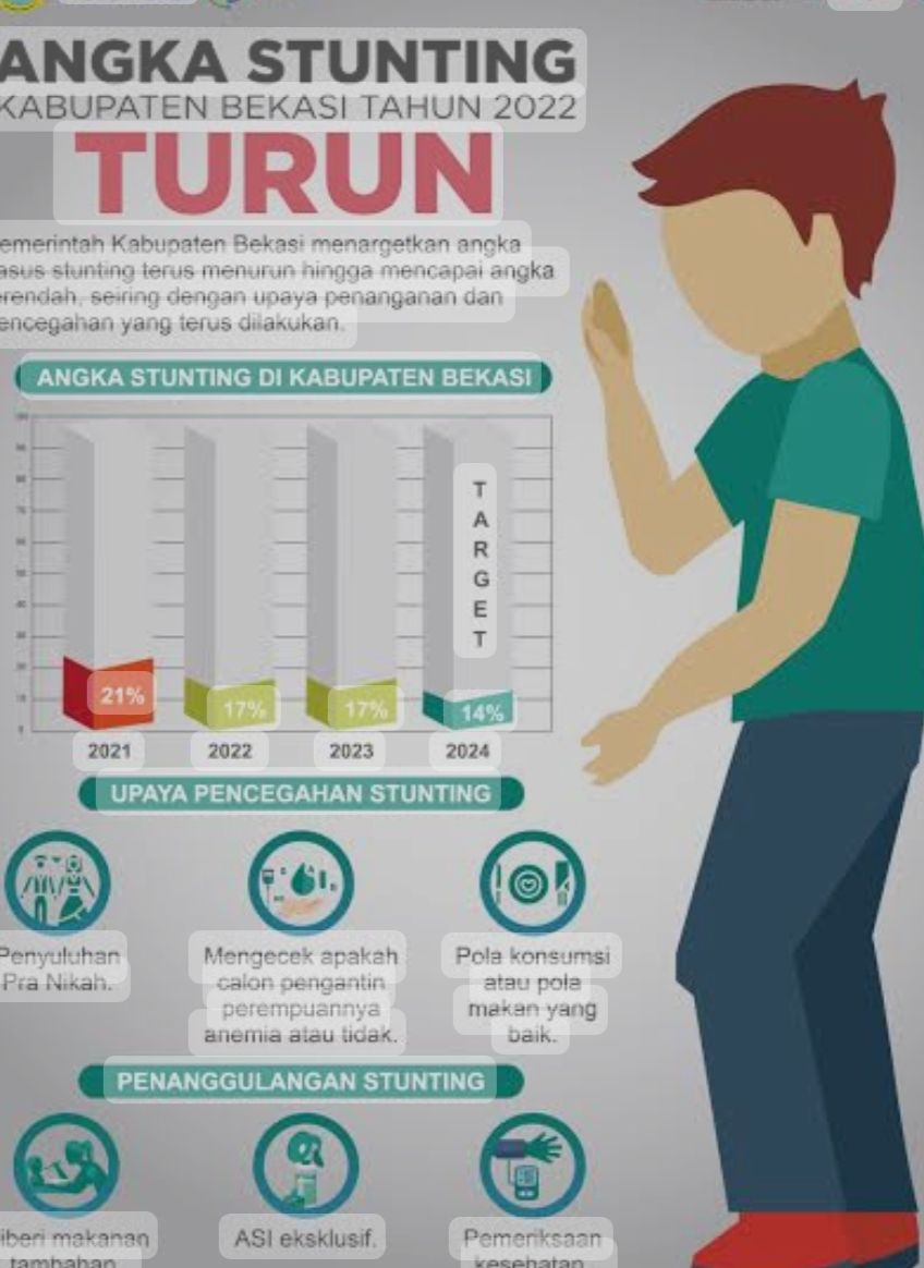 Dinas Kesehatan Raih 5 Capaian Terbaik dalam Penanganan Stunting, diapresiasi Pj Bupati Bekasi