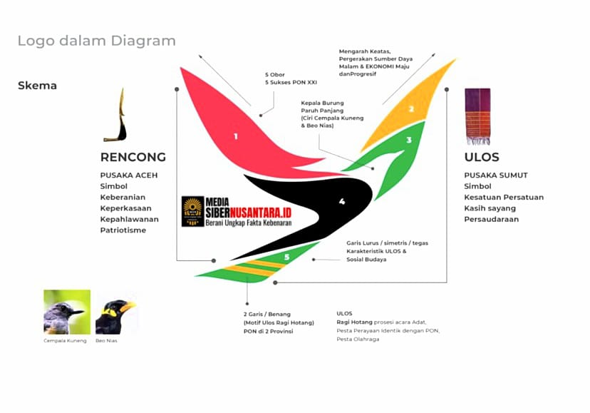 Logo Resmi PON XXI Usung Filosofi Budaya dan Semangat Berprestasi