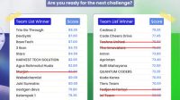 Impact National Hackathon 2024 Memasuki Semifinal: 20 Tim Tunjukkan Inovasi Terbaik, Siap Rebut 5 Kursi di Babak Final!