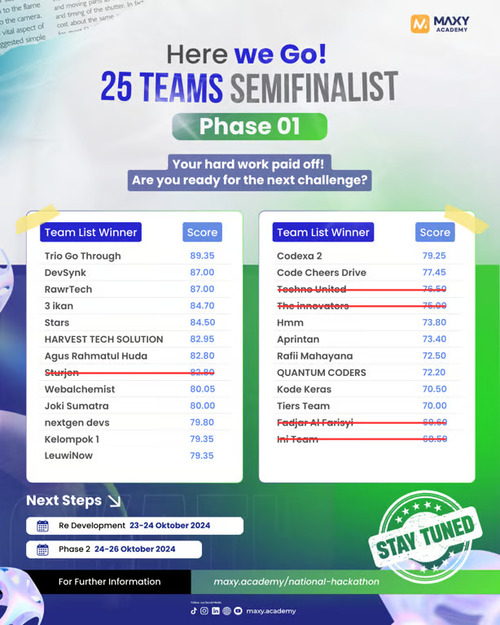 Impact National Hackathon 2024 Memasuki Semifinal: 20 Tim Tunjukkan Inovasi Terbaik, Siap Rebut 5 Kursi di Babak Final!