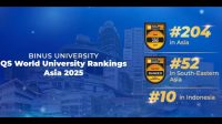 BINUS University Naik 20 Peringkat se-Asia dalam Pemeringkatan QS World University Rankings Asia