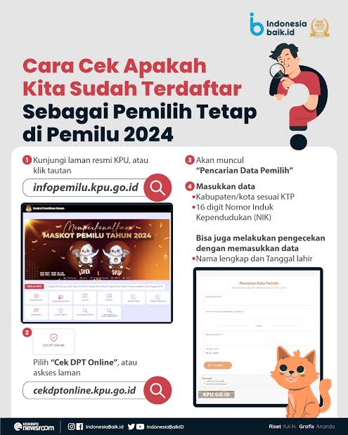 Cara Cek DPT dan TPS Bagi Masyarakat di Pilkada 2024