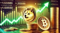 Kenaikan Fantastik Dogecoin: Mampukah Menembus USD ?
