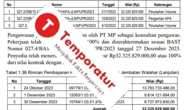 Disebut Rugikan Negara Miliaran Rupiah Pemkab Karawang Kena Sodomi