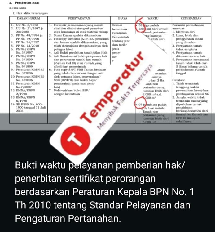 Kejanggalan Putusan Kasus Pemalsuan Surat Tanah di Parit Derabak: Barang Bukti Krusial Tak Ditetapkan Hakim