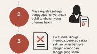 Sidang Dugaan Penyalahgunaan Wewenang oleh Notaris Evi Yuniarti Kembali Digelar, Penggugat Hadirkan Bukti Baru Sidang Dugaan Penyalahgunaan Wewenang oleh Notaris Evi Yuniarti Kembali Digelar, Penggugat Hadirkan Bukti Baru