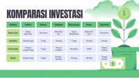Kripto vs Instrumen Investasi Lain: Mana yang Lebih Menarik di Era Digital?