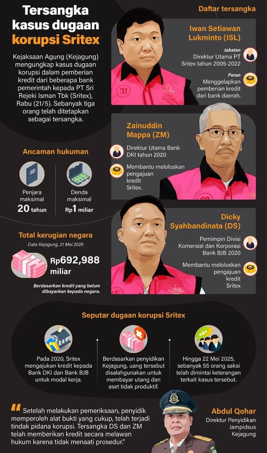 Dugaan Korupsi PT Sritek, Kejagung Periksa 4 Orang Saksi