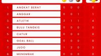 Hasil Klasemen Sementara Perolehan Medali Peparnas XVII Solo 2024