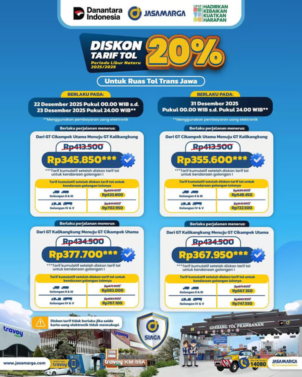 Jelang Nataru 2025/2026, JTT Berlakukan Diskon Tarif Tol 20% di Ruas Trans Jawa