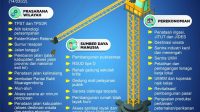 Plt Bupati Bekasi Instruksikan OPD Realisasikan Proyek Fisik Semester II