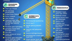 Plt Bupati Bekasi Instruksikan OPD Realisasikan Proyek Fisik Semester II