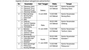 Surat Penting Mandek 2 Bulan, Ketua JPKP Semprot Kinerja DPMD Kabupaten Bekasi Terkait Pemutakhiran Data Surat Penting Mandek 2 Bulan, Ketua JPKP Semprot Kinerja DPMD Kabupaten Bekasi Terkait Pemutakhiran Data