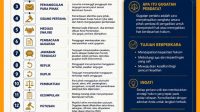 Pahami Alur Hukum LBH Arjuna Edukasi Panduan Lengkap 14 Tahapan Gugatan Perdata di Pengadilan Negeri
