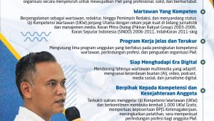Tantan Sulthon Terpilih Jadi Ketua PWI Jawa Barat Periode 2026–2031 Tantan Sulthon Terpilih Jadi Ketua PWI Jawa Barat Periode 2026–2031