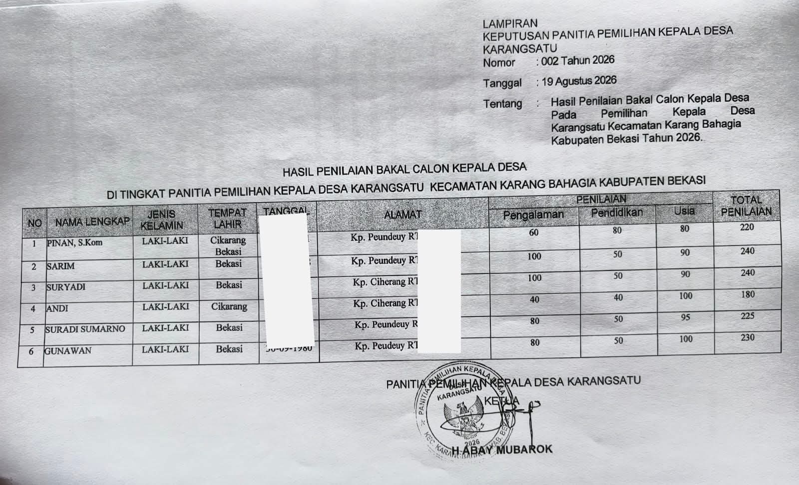 Penilaian Panitia Calon Kandidat Kades Karangsatu Andi Memperoleh Skor Terbuncit dari 5 Kandidat 1 DOK. TEMPORATUR.COM