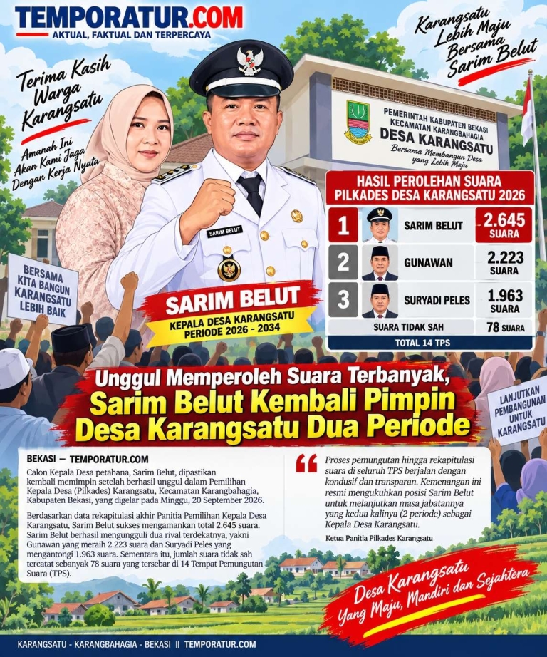 Foto Ilustrasi (Dok.Istimewa)