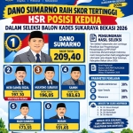 Keterangan foto: Dok.Istimewa