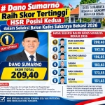Keterangan foto : Foto Ilustrasi