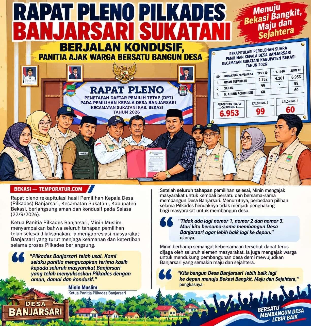 Keterangan foto : H. Abdur Rohimudin Terpilih sebagai Kades Banjarsari, Pleno Pilkades Berjalan Kondusif