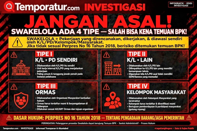 Keterangan foto : JANGAN ASAL! Swakelola Ternyata Ada 4 Tipe, "Salah Tentukan Bisa Kena Temuan BPK!" (Ft.ilustrasi)