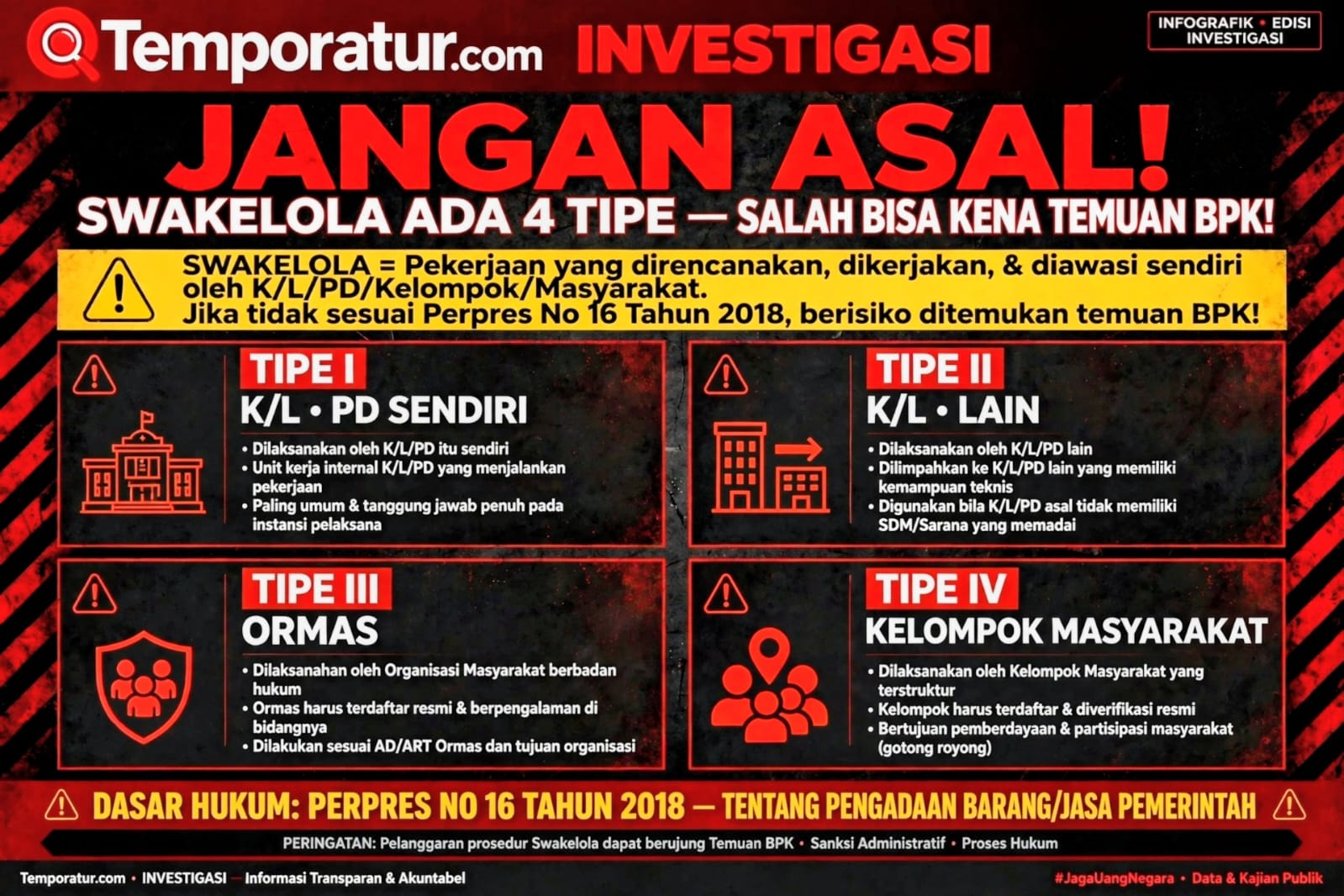 Keterangan foto : JANGAN ASAL! Swakelola Ternyata Ada 4 Tipe, "Salah Tentukan Bisa Kena Temuan BPK!" (Ft.ilustrasi)