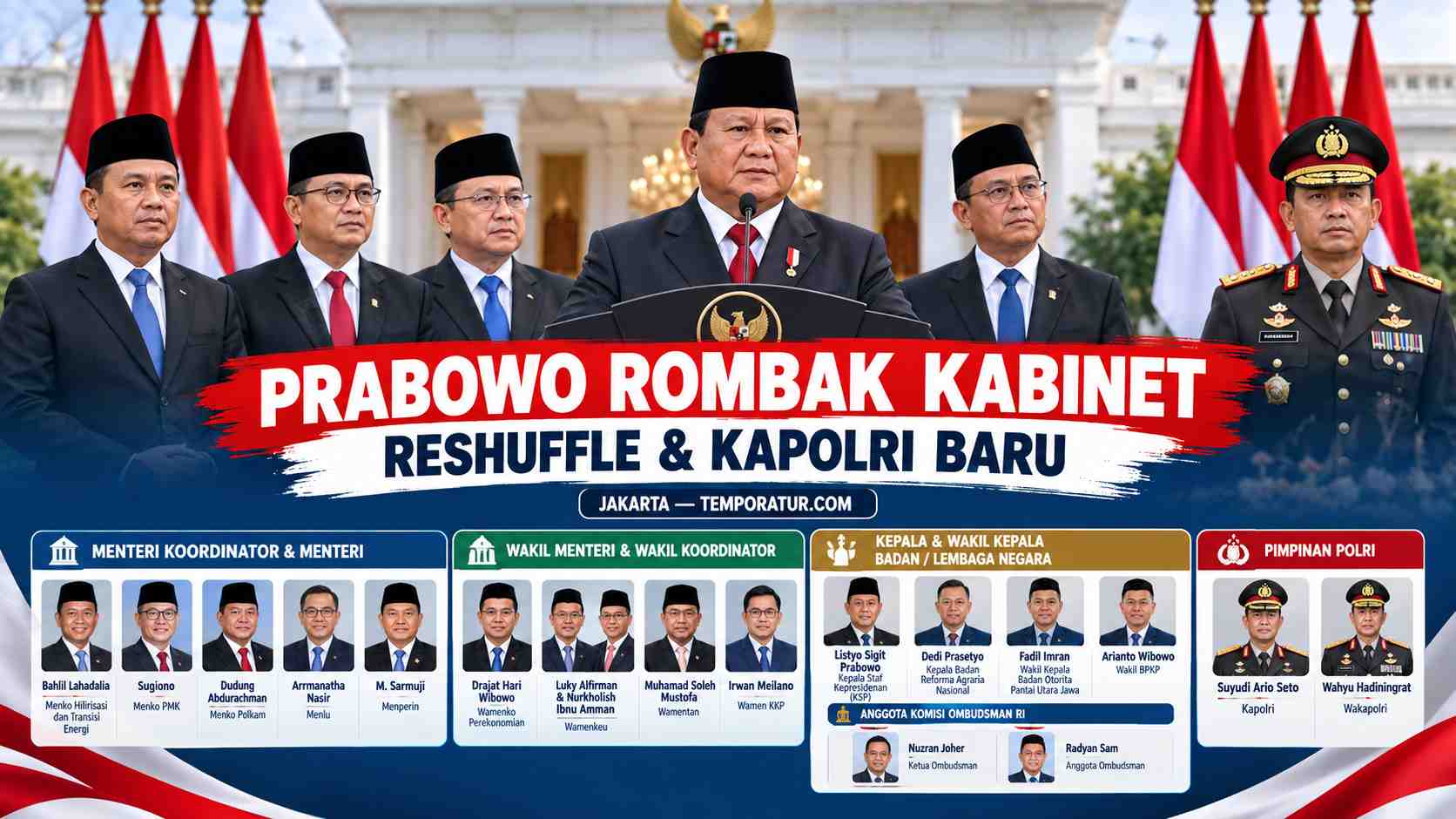 Keterangan foto : Prabowo Rombak Kabinet: Ini Daftar Lengkap Reshuffle Menteri, Kepala Badan, hingga Kapolri Baru