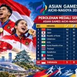 Keterangan foto : Indonesia Raih 35 Medali di Asian Games Aichi-Nagoya 2026, Tempati Posisi ke-14.(Dok.Istimewa)